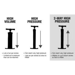 BRAVO SUP Pompe III Haute Pression 2 Vitesses -Starboard Soldes Magasin bravo sup pompe iii haute pression 2 vitesses 2