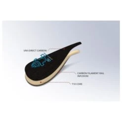 STARBOARD Enduro 3p 29mm UD S35 Carbon 2020