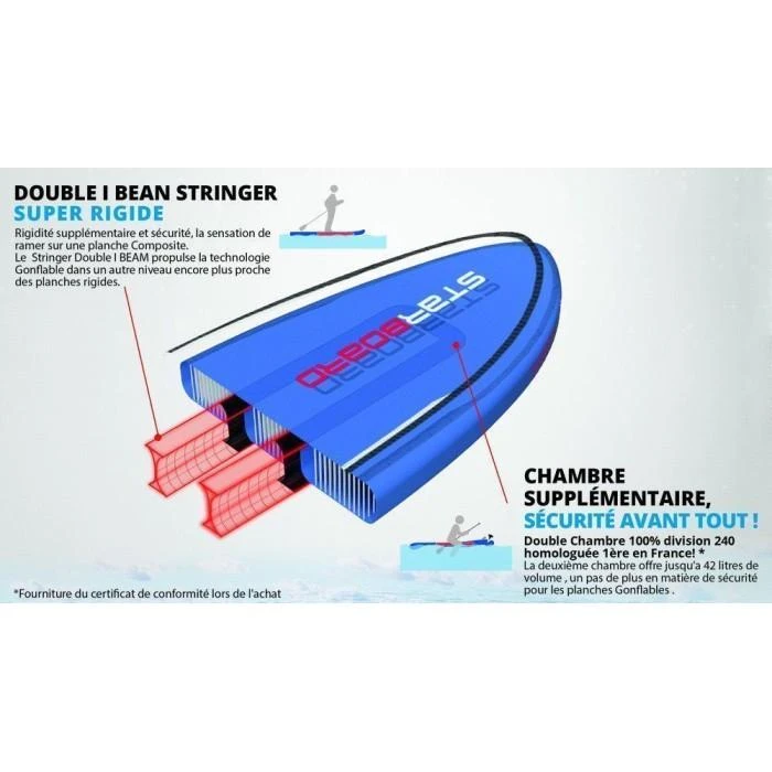 STARBOARD IGO 10'4''x32" Deluxe Dc Expo 3 STARBOARD IGO 10'4''x32" Deluxe Dc Expo