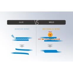 STARBOARD Tandem Sup Windsurfing DC -Starboard Soldes Magasin starboard tandem sup windsurfing dc 2